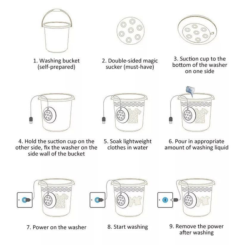 Turbine Wash – Portable Mini Washing Machine for Fast Laundry